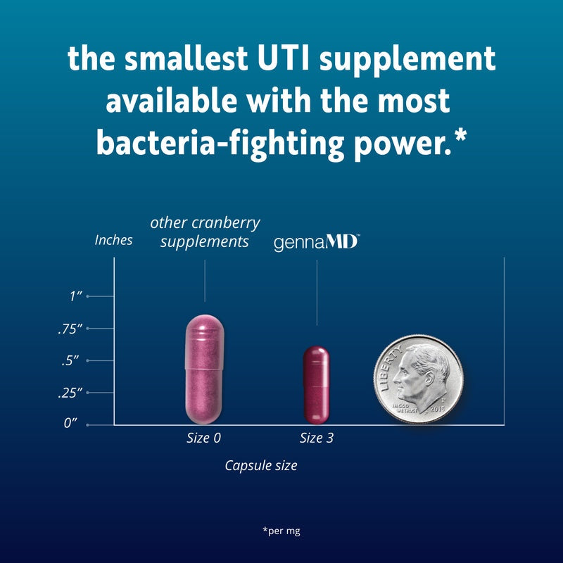 Genna MD - Maximum UTI Defense